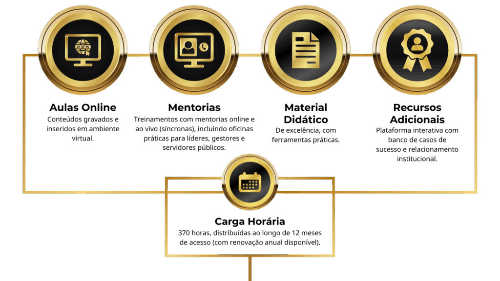 formato programa recidades g